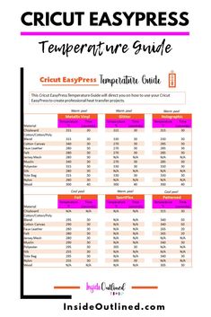 the cricut easypress temperature guide is shown with text overlaying it