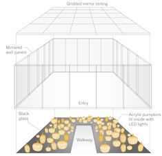 the diagram shows how light is used to create an indoor space for plants and other things