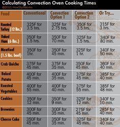 the table shows how much calculators are needed to cook in one day or two