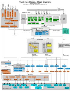 an image of a computer architecture diagram