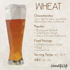 a poster with an image of a tall drink in it's bottom and the words wheat on top