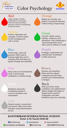 Birth Month Meanings, All Colours Name, Dream Psychology, Color Energy, Colour Psychology, Journal Inspiration Writing, Color Symbolism, Color Mixing Chart, Colour Shades