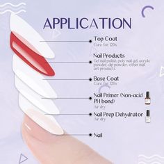 Nail Materials Products, How To Prep Nails For Gel Polish, Nails Knowledge, Nail Prep Step By Step, Nail Dehydrator, Beginner Nail Designs