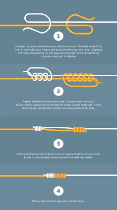 an info sheet showing the different types of wires and cords in each one's hands