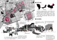 Site Analysis Sheet, Analysis Architecture, Site Analysis Architecture, Urban Analysis, Urban Design Architecture