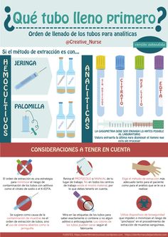 a poster with different types of medical items in spanish, english and latin - american languages