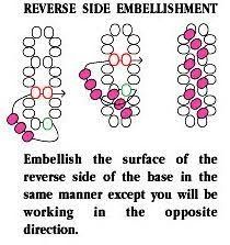 an advertisement for the reverse side embellishment system, with three rows of circles