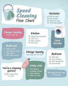 a poster with instructions on how to use a washing machine and other things in the house