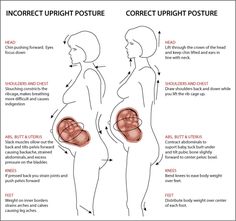 the diagram shows how to use an incorent posture