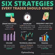 an info poster showing the six stages of trading and how to use it in your business