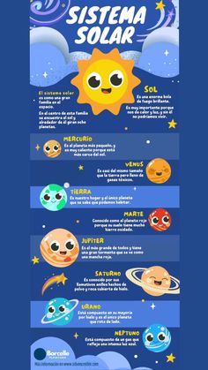 the solar system is shown in this graphic style, with different types of planets and their names