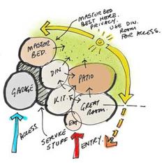 a diagram showing the different stages of an animal's life cycle