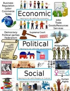 Use these posters to help students understand the economic, political and social aspects of US History! These are reflective of Texas TEKS standards but could be used in any US History classroom! Economics Poster, Us History Classroom, Timeline Art, Art History Timeline, School Trends, A Is For Apple, Art Schools, History Posters, Art Periods