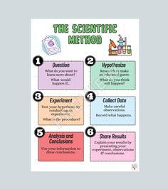 the scientific method for students to practice their writing skills and use it as an interactive tool