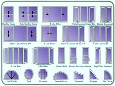 various types of windows and doors are shown in this diagram, with instructions for the different sizes