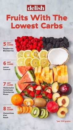 Motivasi Diet, Keto Fruit, Low Carb Fruit, Keto Brownies, Keto Diet Food List, God Mat, Diet Vegetarian