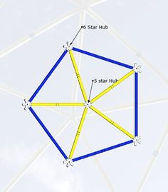 an image of a star hub in the sky with blue and yellow lines on it