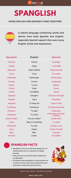 an english and spanish language poster with the words, which are also in different languages