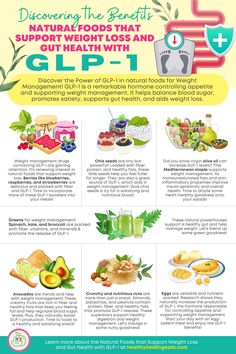 Gl1p Meals, Glp-1 Diet Recipes, Zepbound Meals, Glp1 Recipes, Glp1 Meal Plan, Semaglutide Meals