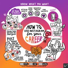 a poster with the words how to use instagram for your career