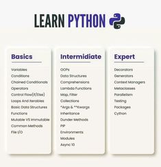 three different types of python programming