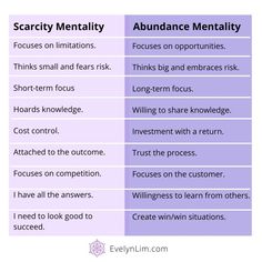 Lack Vs Abundance Mindset, How To Shift Your Mindset, How To Have An Abundance Mindset, Scarcity Mindset Quotes, Business Women Mindset, Abundance Mindset Affirmations, Scarcity Vs Abundance Mindset, Abundance Definition, Abundance Mindset Quotes