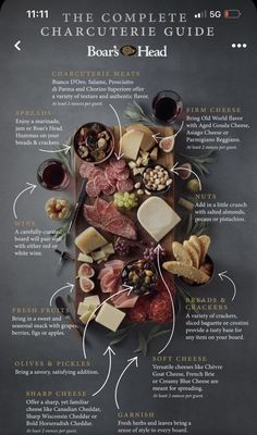 the complete charcuterie guide for boarders and chefs, with instructions on how to make it