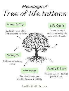 the meaning of tree of life tattoos on a white background with black and green lettering