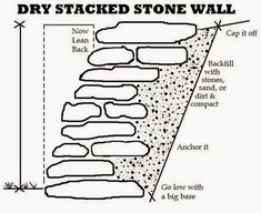 the dry stacked stone wall diagram