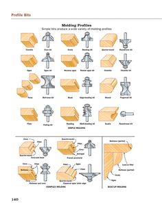 some types of woodworking tools are shown in the diagram, with instructions to make them