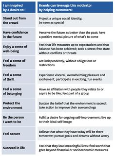 two different types of conversational writing are shown in this table, one has an image of