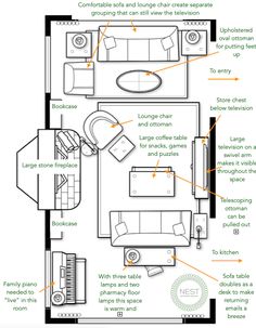 a diagram showing the parts of a living room