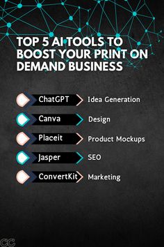 the top 5 tools to booster your print on demand business info design and product mockups