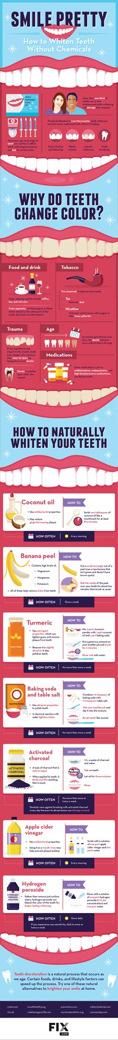 Avoid tooth sensitivity by using a chemical-free teeth whitener, that you may already have in your home! Teeth Products, Teeth Whiting At Home, Teeth Whitening Diy, Whiten Teeth, Tooth Sensitivity, Natural Teeth Whitening, Natural Teeth, Teeth Care, Oral Health Care