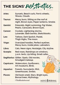 a poster with the zodiac signs asistetics and their corresponding names on it