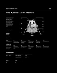 the space shuttle is shown in this black and white poster, with information about it