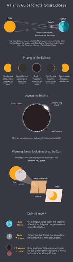 the solar system is shown in this diagram