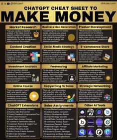 the chart that shows how to make money