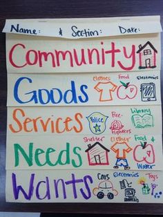 a sign that says community goods services needs wants