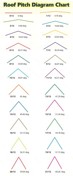 the diagram shows how many different colors are used for each color scheme in this chart