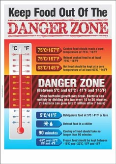 the danger zone poster is shown in red and blue, with an image of a thermometer on it