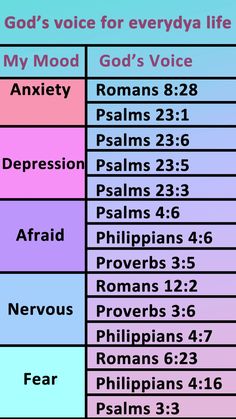 a table with the ten commandments for god's voice