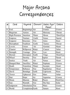 the table for major arcana correspondences