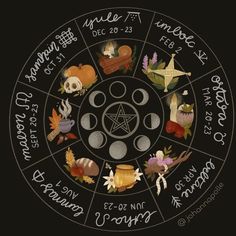 Witches Wheel, Zodiac Wheel, Wicca Witchcraft