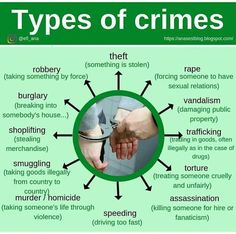 the types of crimes are shown in this graphic, which shows how to use them