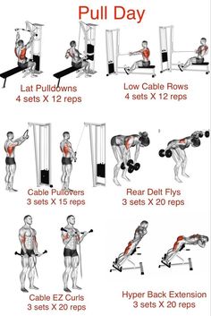 an exercise poster showing how to do pull - ups