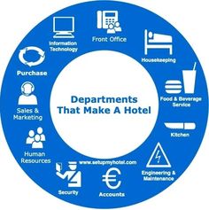 a blue circle with the words departmentss that make a hotel