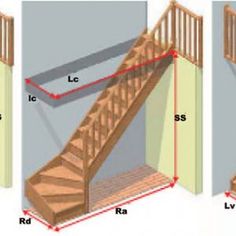 the steps are labeled in three different ways