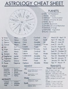 the astrology chart sheet is shown in black and white