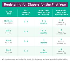 baby diapers for the first year